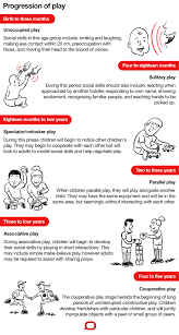 How Parents Can Help Their Young Children Develop Healthy Social Skills Healthy Social Skills Develop Social Skills Social Skills