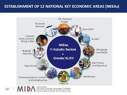Definition of nkea in the abbreviations.com acronyms and abbreviations directory. Investment Business Opportunities In Malaysia Ppt Download