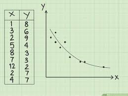 For example, you can examine whether greater income. 4 Ways To Calculate Covariance Wikihow