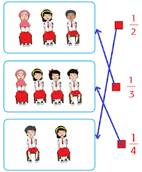 Website download gambar berkualitas tinggi. Nyatakan Banyak Laki Laki Atau Perempuan Dalam Bentuk Pecahan Kunci Jawaban Soal Buku Tematik Kelas 2 Sd Tema 7 Semua Halaman Fotokita