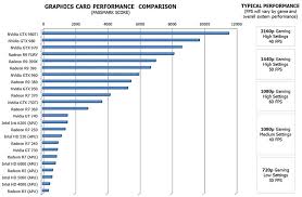 radeon video card comparison forex trading