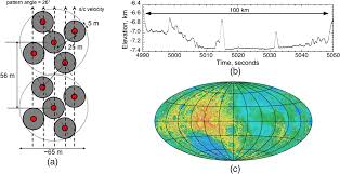 Pilotes canon advance 5030 pour win 7 / pilotes canon advance 5030 pour win 7 : Laser Radar Historical Prospective From The East To The West