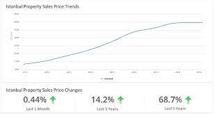 Looking forward, here are 8 trends that could shape our property markets in 2018… after 5 years of soaring property prices the forecast for our capital city housing markets remains mixed for 2018, with property values likely to finish the year higher than they started, but growth will occur at a slower pace. Warning Mysql Fetch Assoc Expects Parameter 1 To Be Resource Boolean Given In Home2 Seodizayn Homexturkey Com Icerik Php On Line 16 Mon