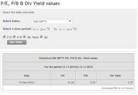 The Financial Ratio Analysis Part 3 Varsity By Zerodha