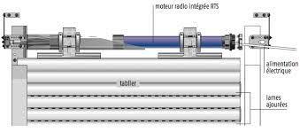 Svdiffusion Motorisation Produits Neufs Ou Existants Somfy