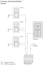 Gira 049544 Tursprechanlagen Set Audio Aufputz Fur 2 We Sprechanlagen Komplettsets