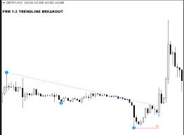 Perfect trend line indicator the perfect trend line indicator is a very simple looking indicator that is overlaid on the price chart. 1 3 Trendline Breakout System Free Download Forex Factory