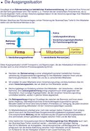 Policierung eines versicherungsvertrags und vertragsschluss. Kurzdarstellung Des Arbeitsablaufs Pdf Kostenfreier Download