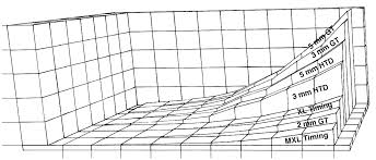 The fan laws applied a set of mathematical relationships called the fan laws governs the pulley sizes, rpm of each pulley, and the quantity of air in cfm. Https Www Sdp Si Com Pdfs Technical Section Timing Pdf