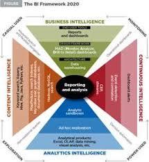 Meet Emerging Business Demands With A Next Generation Bi Framework Big Data Analytics Data Science Corporate Communication