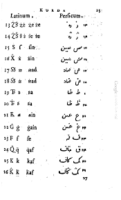 Grammatica E Vocabolario Della Lingua Kurda Small Letters Lettering Alphabet
