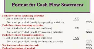 Since cash flow statement presents the cash position of a firm at the time of making payment it directly helps to ascertain the liquidity position, the same is also applicable in case of profitability. Malaysia Young Investor Cash Flow Statement
