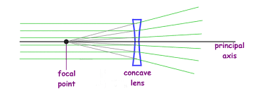 We did not find results for: Physics For Kids Lenses And Light