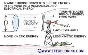 Use a specific example to support your answer. Conservation Of Energy The First Law Of Thermodynamics Physics And Energy Concepts For Students And Educators