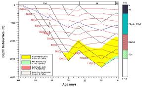 The y8 2020 minecraft page, helps you to discover your favourite minecraft y8 2020 games on the net. Burial History And Maturity Windows Of The Well Y8 Download Scientific Diagram
