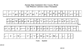 Shortcut keys help provide an easier and quicker method of navigating and executing commands in the computer software. Tamil Keyboard Layout For Bamini Font Computer Keyboard Ibm Pc Compatibles