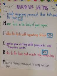 Teaching Charts Informative Writing Anchor Chart Writing