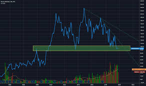 Bankbaroda Stock Price And Chart Nse Bankbaroda Tradingview