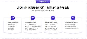 全局视角系统学习《推荐系统》，实战中提升竞争力-92资源站-IT ...