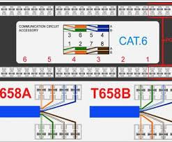Ethernet wall socket wiring diagram unique amazon rca. Cl 6760 Rj45 Pinout Wiring Diagrams For Cat5e Or Cat6 Cable Free Diagram