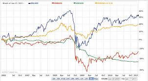 Currency Charts 20 Years Currency Exchange Rates