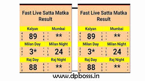 Kalyan Panel Chart To Get The Essential And Propelled Tips
