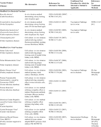 Check spelling or type a new query. Examples Of Veterinary Vaccine Potency Assays That Incorporate In Vitro Download Table