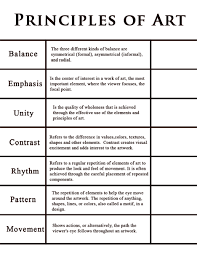 Although some might think color is a straightforward topic, let me say, it is not! Element Of Design Essay