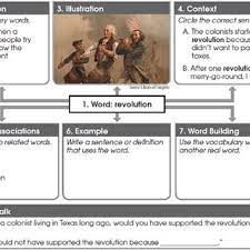 Maybe you would like to learn more about one of these? Strive Vocabulary Map Download Scientific Diagram