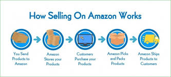 Check spelling or type a new query. How To Become Successful In Amazon E Commerce Business