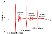 Fundamental vs 3rd Overtone in oscillation circuit - Crystals ...