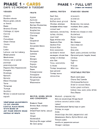 Fast Metabolism Diet Master Lists A Daily Dose Of Del Signore Fast Metabolism Diet Fast Metabolism Diet Recipes Fast Metabolism Recipes