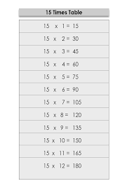 The various resources listed below are aligned to the same standard. Printable Multiplication Table Of 15 Charts 15 Times Tables Worksheet The Multiplication Table