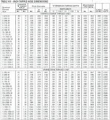 drill clearance hole online charts collection