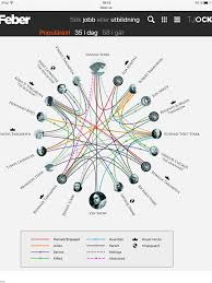 Game Of Thrones Relationship Chart There Should Be A Dotted