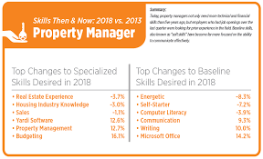 What Skills Are Necessary For The Next Generation Of Property Managers? |  Multifamily Executive Magazine