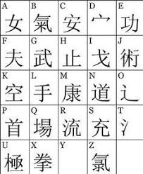 You can pronounce every single sound out in chinese using pinyin. Chinese Letters Az Http Www Valery Novoselsky Org Chinese Letters Az 948 Html Chinese Alphabet Chinese Alphabet Letters Chinese Letters