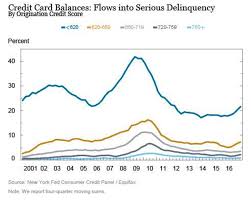 Regions with highest average debt: Here S A Timely Reminder On Black Friday Of America S Escalating Credit Card Debt Marketwatch