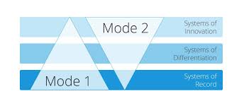 What Does Bimodal It Mean Mode 1 Vs Mode 2 Business Analysis Use Case Application Development
