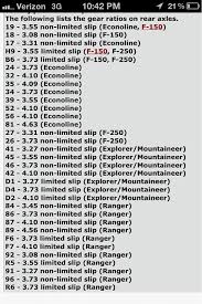 ford f 150 gear ratios get rid of wiring diagram problem