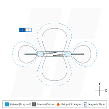 Download best cool line website loading images free from flevix. Magnet Interaction In Reed Sensor Operation Standex Electronics