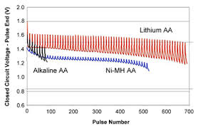 Primary Non Rechargeable Batteries Battery University