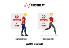 Whats Your Fitness Age Vo2max Reveals It Firstbeat