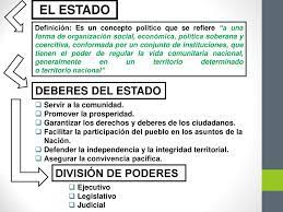 Maybe you would like to learn more about one of these? Division Politica De America Ppt Descargar
