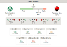 Flamengo vs palmeiras stream & results. Brasileirao 2018 Palmeiras X Flamengo Aposta 10
