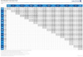 United Award Chart Travel Is Free