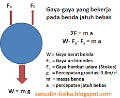 Seratus gelombang dihasilkan dalam waktu 4 s, jika cepat rambat gelombang 50 m/s, tentukan: Kecepatan Terminal Kebohongan Flat Earth