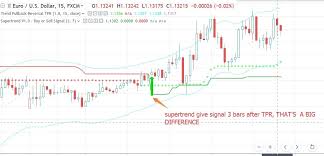 Trend Pullback Reversal Tpr Indicator For Tradingview