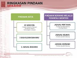 Muat turun siaran media penguatkuasaan akta pengurusan strata 2013, akta 757 bertarikh 2 jun 2015. Pengenalan Akta Hakmilik Strata 1985 Bahagian Hakmilik Strata