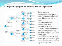 Pertimbangkan situasi bisnis yang khas. Decision Analisis Created By Arini Rizki Faradita Ppt Download